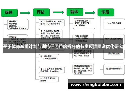 基于体育减重计划与训练任务粒度拆分的节奏反馈图谱优化研究