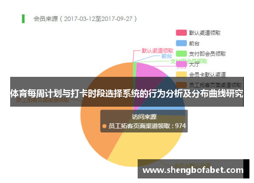 体育每周计划与打卡时段选择系统的行为分析及分布曲线研究