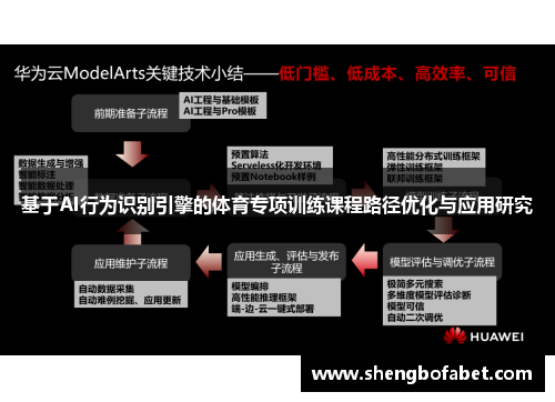 基于AI行为识别引擎的体育专项训练课程路径优化与应用研究