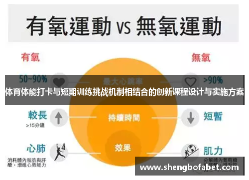 体育体能打卡与短期训练挑战机制相结合的创新课程设计与实施方案