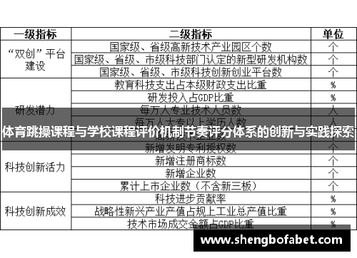 体育跳操课程与学校课程评价机制节奏评分体系的创新与实践探索