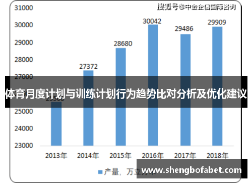 体育月度计划与训练计划行为趋势比对分析及优化建议
