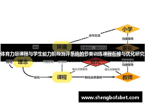 体育力量课程与学生能力阶段测评系统的节奏训练课程衔接与优化研究